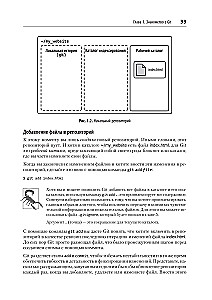 Git: контроль версий